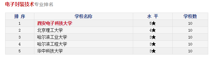 太阳城博彩